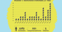 Another Multi-State Salmonella Chick Outbreak Another Multi-State Salmonella Chick Outbreak