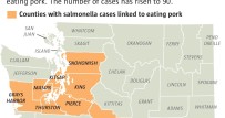 Salmonella Pork Outbreak in Snohomish, King, Pierce, Yakima, Clark, Thurston, Mason, Kitsap and Grays Harbor Counties